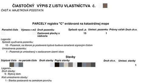 listy vlastníctva